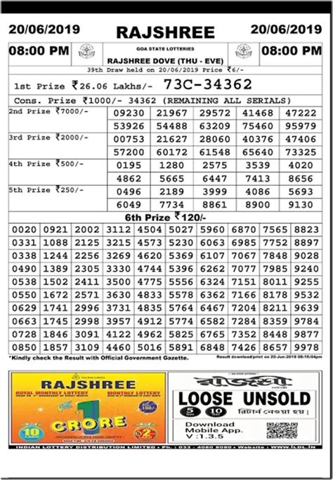 Rajshree Results .